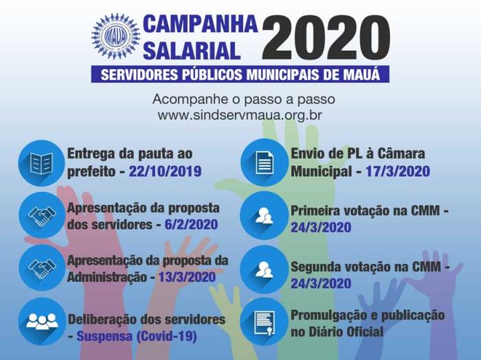 Etapas-da-campanha-salarial-2020